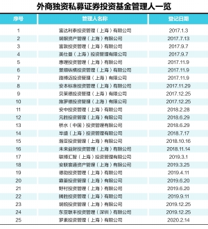 香港正版免费资料大全