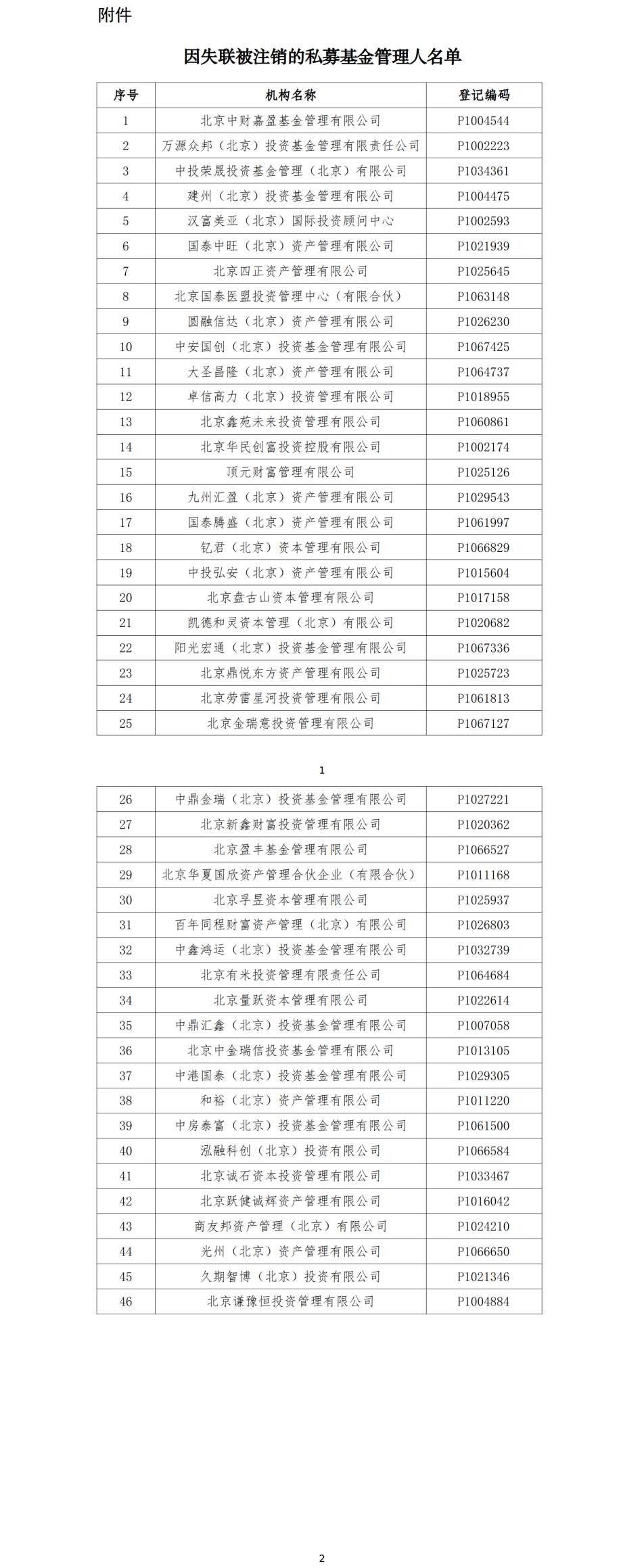 香港正版免费资料大全