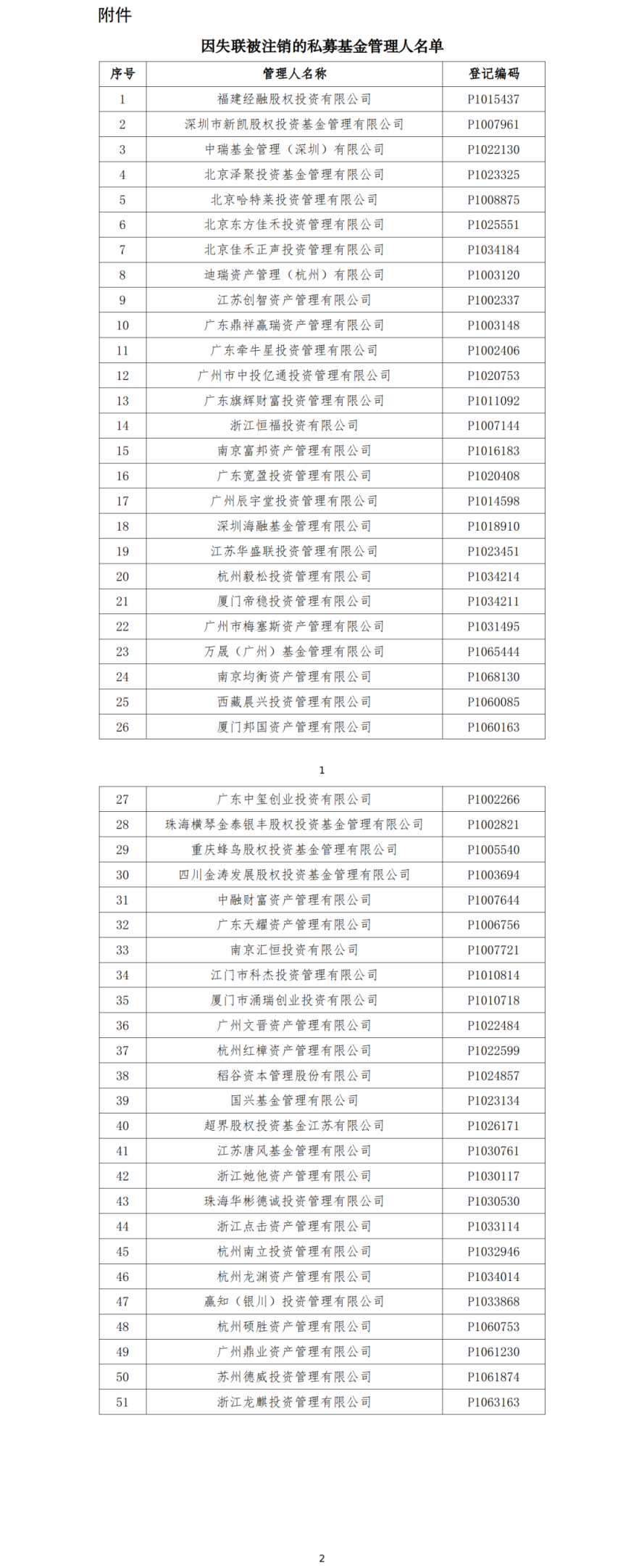 香港正版免费资料大全