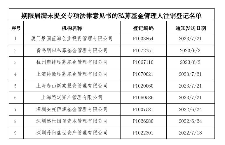 香港正版免费资料大全